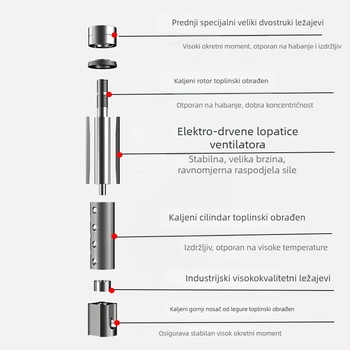Pneumatska brusilica u obliku olovke — industrijske klase, visoka brzina brušenja i poliranja