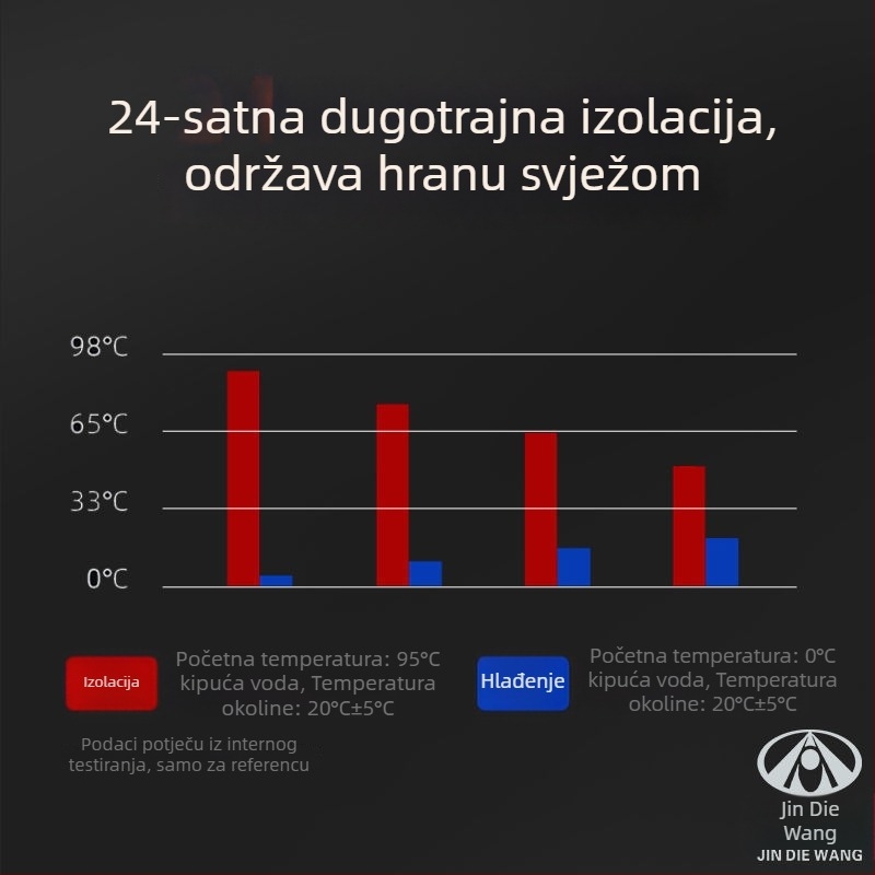 316 nehrđajućeg čelika izolirana kutija za ručak, prijenosna, bez električne energije, velik kapacitet