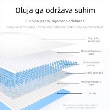 Jednokratne, debelo dizajnirane pelene za pse i podložka za urin s kontrolom mirisa i visokom apsorpcijom