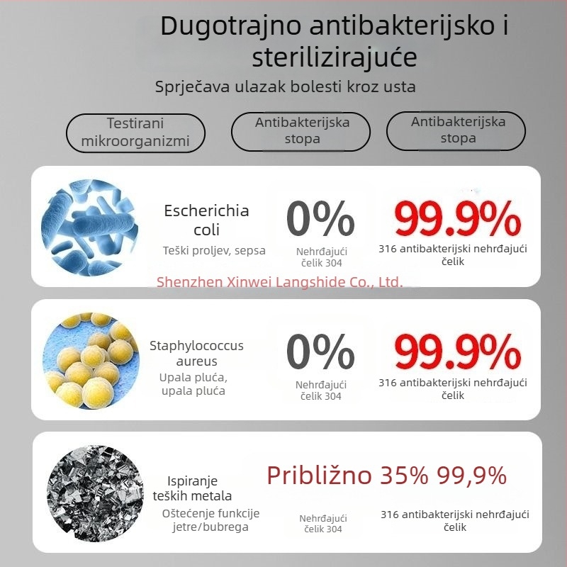Električni čajnik od nehrđajućeg čelika 316, velika kapaciteta 10 L, automatsko isključivanje, izolacija, zviždaljka, za kućnu upotrebu