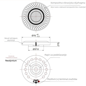 32 Ω dvostruki magnetni 70 mm driver s kompozitnom bio-diafragmom za Hi‑Fi slušalice s pomičnom zavojnicom