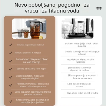 Set bočica za vodu i čaše velike kapacitete, otporan na visoke temperature, plastični otporan na eksplozije, prozirna boca za sok, kućna upotreba