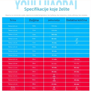 7388 Žuta maskirajuća papirnata traka visoke prianjivosti za bojanje i završne radove, odjeljivanje boja, veleprodaja, po narudžbi