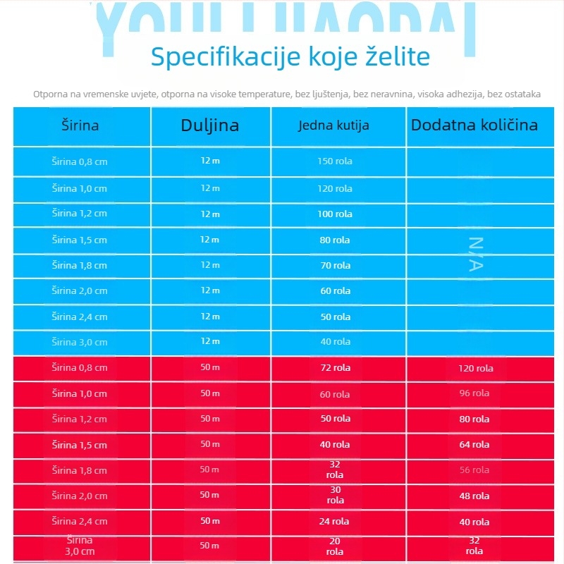 7388 Žuta maskirajuća papirnata traka visoke prianjivosti za bojanje i završne radove, odjeljivanje boja, veleprodaja, po narudžbi