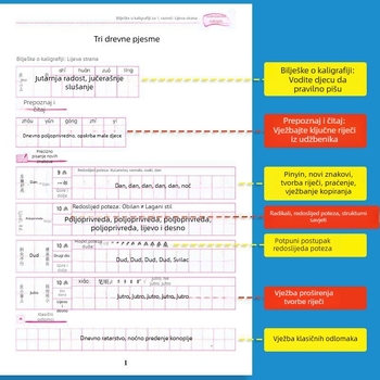 Vježbenica za pisanje za 1.–9. razred, oba semestra, kaligrafija tvrđim perom