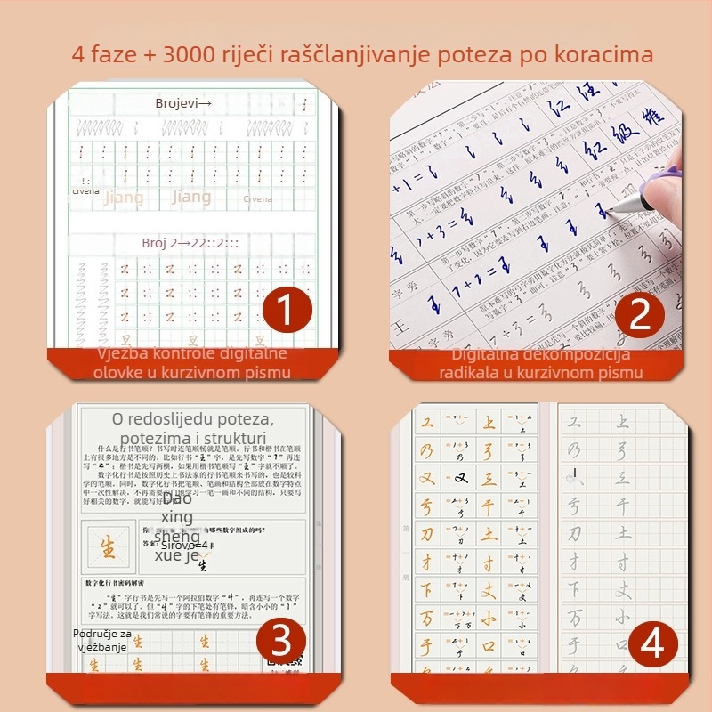 Digitalna metoda simbola: Zhang Shennongovo kopirno djelo za polu-kursivno pisanje s 3000 uobičajenih znakova i razlagom svakog znaka