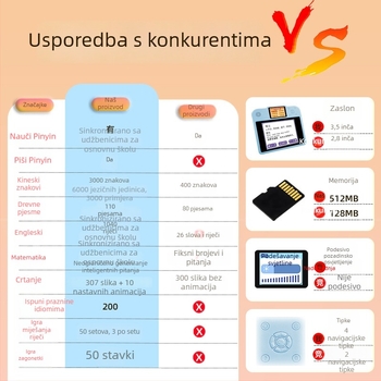 Dječji obrazovni uređaj s pločom za crtanje i dvostrukim zaslonom – jezik, matematika, engleski i svi predmeti, vježbanje pisanja