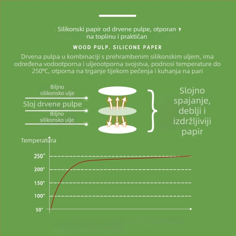 5 m silikonski papir za pečenje – rola, razred hrane, otporan na masnoće