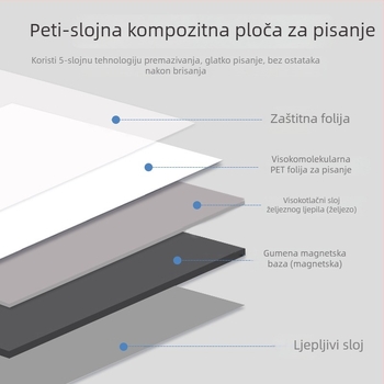 Prilagodljiva magnetska mekana bijela ploča za bilješke i pisanje — uredska informacijska ploča