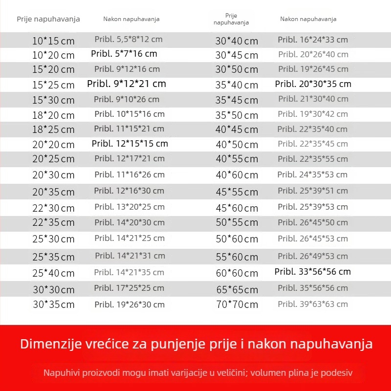 Naduvljive mjehurične zaštitne vrećice za prtljagu i cipele, zaštitno punilo za pakiranje i otpremu