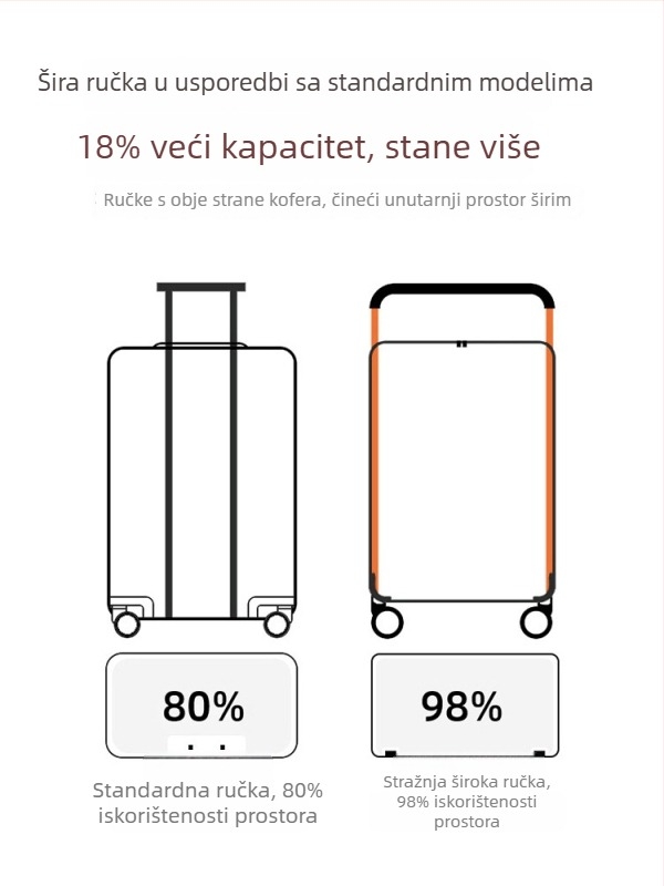 20-inčni kofer s teleskopskom ručkom, ABS+PC, tiši univerzalni kotači, velik kapacitet, putni kofer s bravom na lozinku