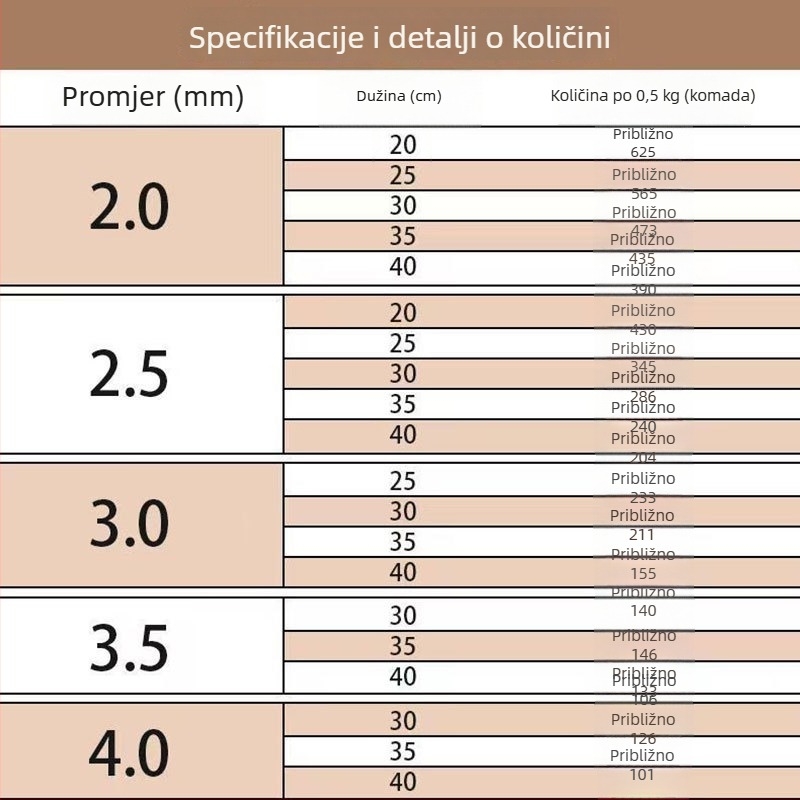 Karbonizirani bambus štapići za roštilj, čvrsti, jednokratni, duljine 20-40 cm, debljina 2-4 mm.