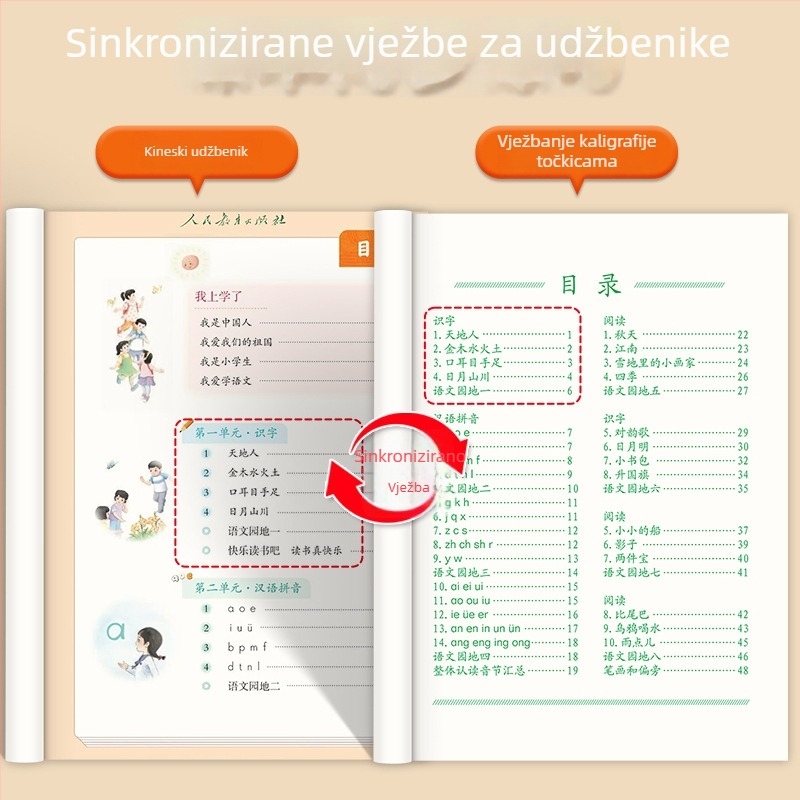Vježbenik za pisanje kineskih znakova s točkastom mrežom za 1.–3. razred, praćenje crtanja, učenje novih znakova, tvorba riječi i rečenica.