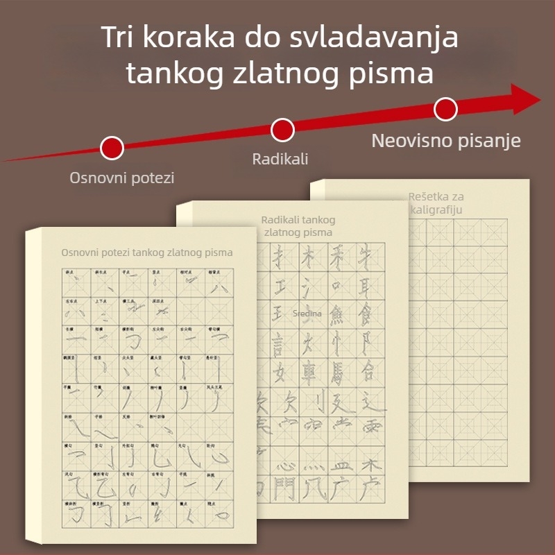 Vježbenica kaligrafije kistom za početnike u stilu Slim Gold Script: potezi, radikali i kontrola poteza