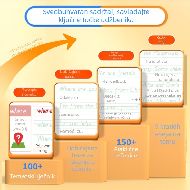 2026. izdanje: Vježbenica za pisanje engleskog jezika u osnovnoj školi, razredi 3–8, 2. dio, polukursivno pisanje, izdavač People's Education Press