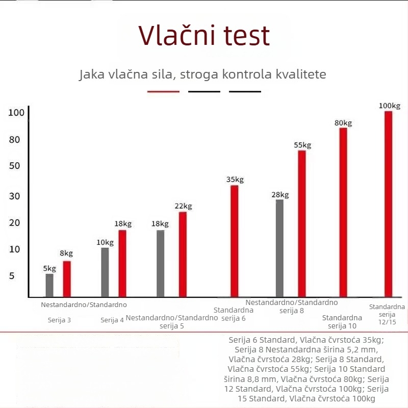 Najlonske vezice za kablove, samozaključavajuće, PA66, UV zaštita, za zatezanje žica, različite veličine 3×5×8, minimalna količina u pakiranju 100 komada