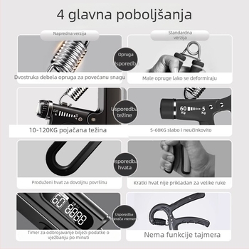 Podesivi trening hvata 10–120 kg za treniranje ruke i podlaktice, uređaj za zglob
