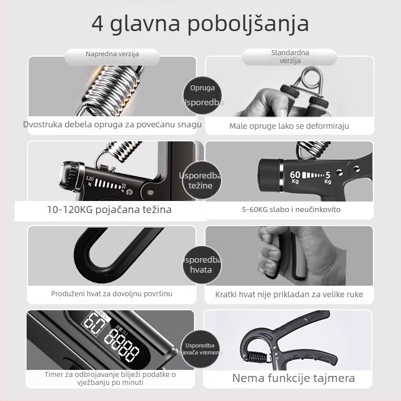 Podesivi trening hvata 10–120 kg za treniranje ruke i podlaktice, uređaj za zglob