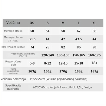 Dječji set zaštite za rolanje i skijanje: zaštita za lakat, koljena, bokove i zaštitne hlače.