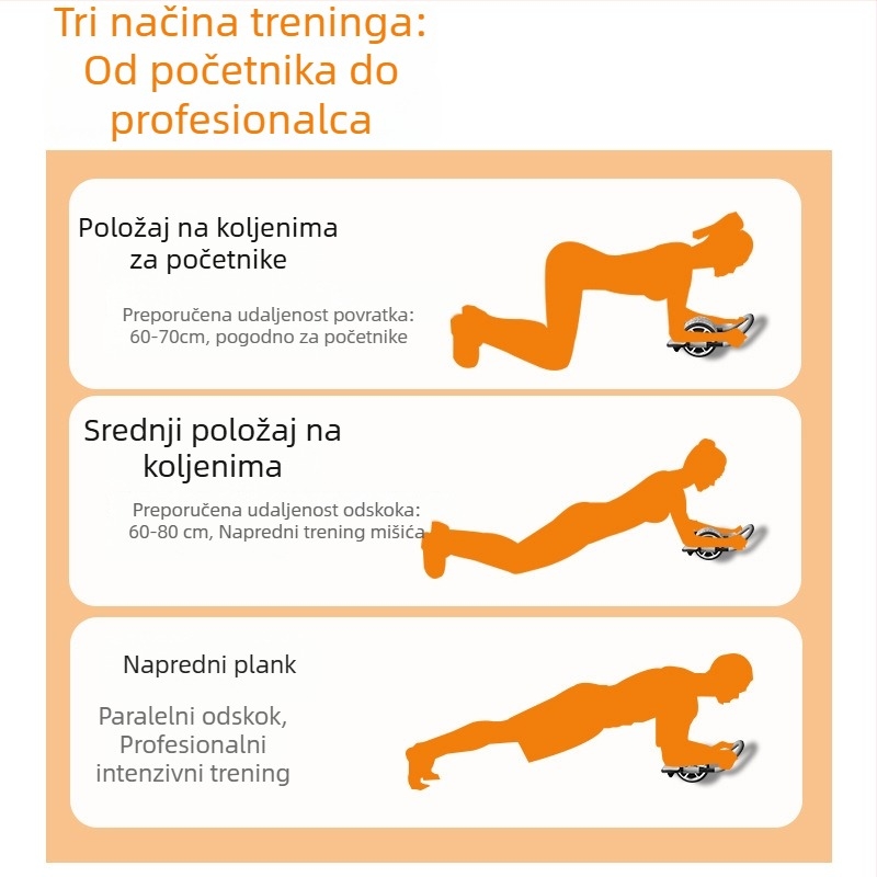 Kotač za trbušne mišiće s potporom lakta – kućni fitness trening za trbušne mišiće