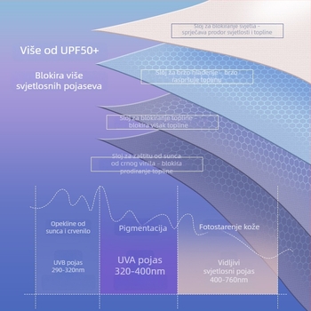 Ultra lagani kompaktni kišobran s UV zaštitom UPF50+, sklopivi tri-sekcijski dizajn, tkanina od vinila, okvir sa 6 rebara, aluminijski oslonac, plastični držač, za žene