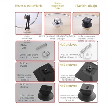 Poklop za wok od nehrđajućeg čelika s kaljenim staklom, promjer 32 cm, proziran, okrugli