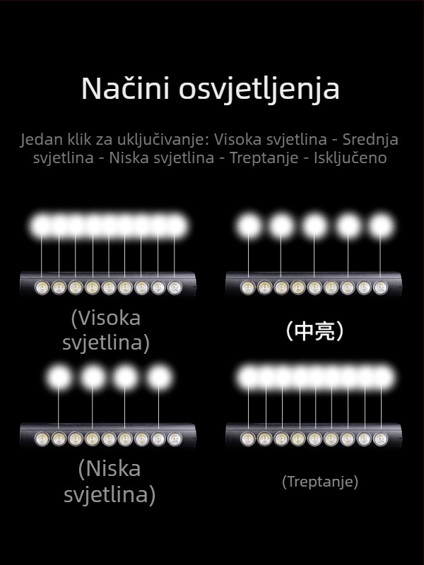 Eslnf Prednja LED svjetiljka za bicikl visokog sjaja, s više LED dioda, aluminijska legura