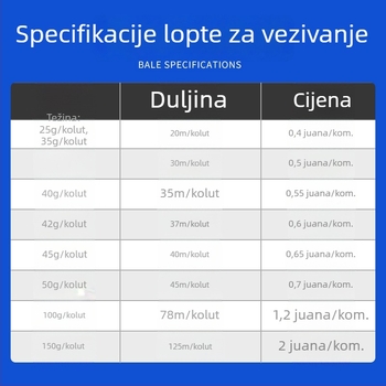 80 g pjenasti novi materijal za vezivanje užeta za pakiranje, duljina 50-90 m, širina 35 mm, nosivost 25 kg, polipropilen, boje bijela, žuta, crvena, zelena, plava