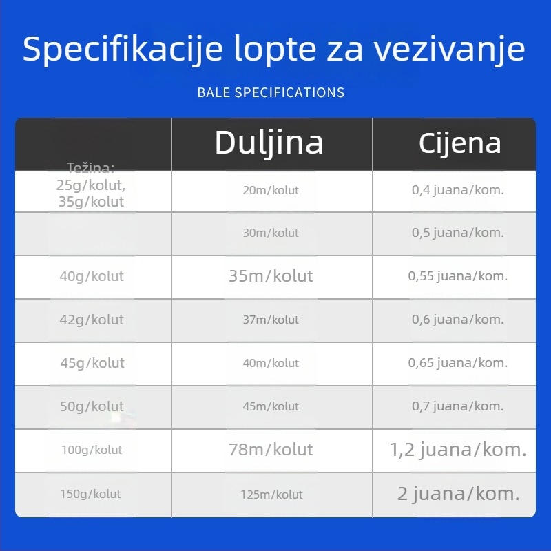 80 g pjenasti novi materijal za vezivanje užeta za pakiranje, duljina 50-90 m, širina 35 mm, nosivost 25 kg, polipropilen, boje bijela, žuta, crvena, zelena, plava