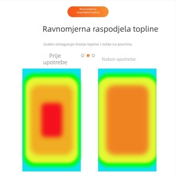 Nano grafenski rashladni film za računala, tablete i telefone