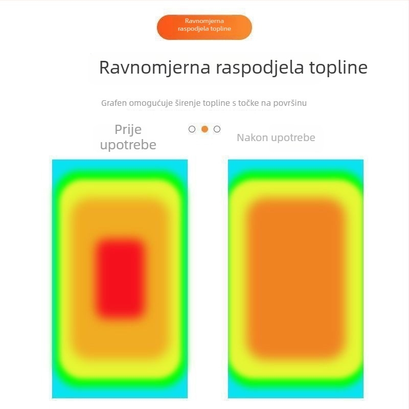 Nano grafenski rashladni film za računala, tablete i telefone