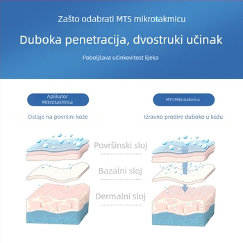 Hydra.pen H2 nano mikroigla pero – potrošni materijal treće generacije kozmetičkog uređaja