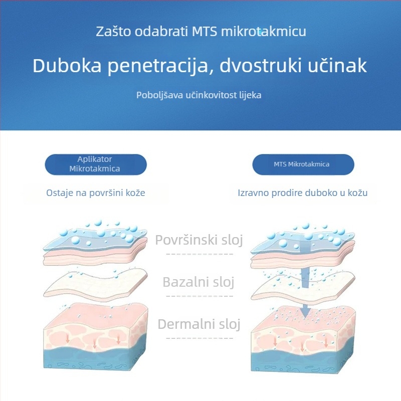 Hydra.pen H2 nano mikroigla pero – potrošni materijal treće generacije kozmetičkog uređaja
