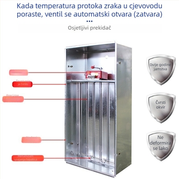Ventil za stubište s pozitivnim tlakom zraka i ispušnim dimom (ručno/električno, normalno zatvoren)