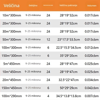 Aluminijska folija za hranu – male role za kućnu upotrebu, pogodne za roštilj, pećnicu i pečenje mesa, otporne na visoke temperature, namijenjene morskim plodovima i rižinim rezancima.