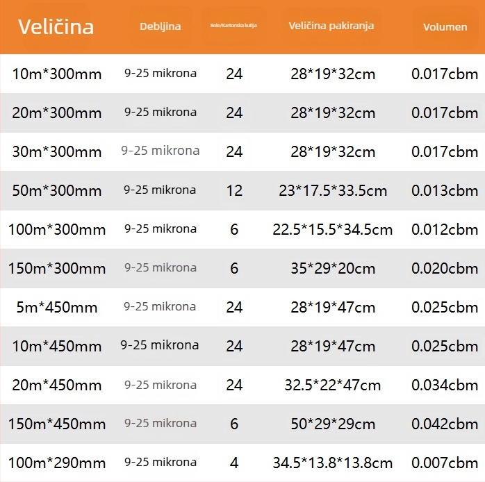 Aluminijska folija za hranu – male role za kućnu upotrebu, pogodne za roštilj, pećnicu i pečenje mesa, otporne na visoke temperature, namijenjene morskim plodovima i rižinim rezancima.