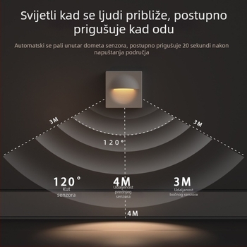 Bežični zidni svjetiljka s detekcijom pokreta, ugrađena baterija, PVC sjenilo, kompaktne dimenzije 8,4 × 8,4 × 3,6 cm, za hodnike i stepenice.