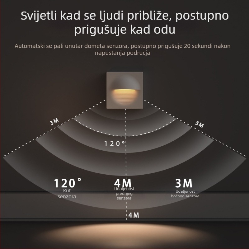 Bežični zidni svjetiljka s detekcijom pokreta, ugrađena baterija, PVC sjenilo, kompaktne dimenzije 8,4 × 8,4 × 3,6 cm, za hodnike i stepenice.