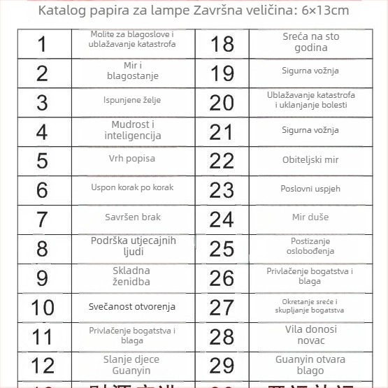 Papir lampe, molitvene pločice, kartice želja, naljepnica maslena lampe, papir kartice lampe – budističke potrepštine