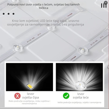 Integrirani stropni LED panel 450×450 mm, panel 60×60 cm, ploča od gipsa i mineralne vune, uredsko osvjetljenje