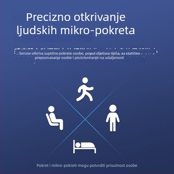 Prilagodljivi LED panel za plafon s 24 GHz radarom za detekciju prisutnosti tijela, integrirano stropno osvjetljenje