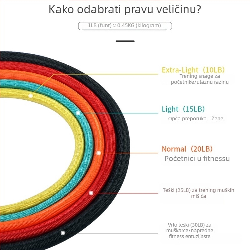 Kućni višefunkcionalni set latex traka za vježbanje s otporom i sajlom