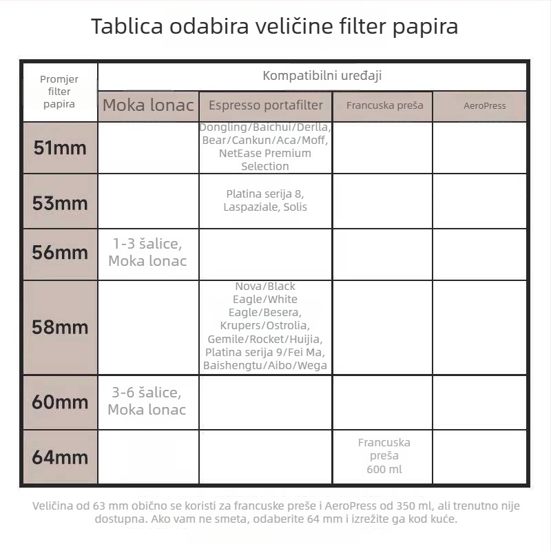 Kružni filtr papir za moka posudu i espresso aparat, filtr papir za prašnu posudu, veličina 5/5/58 mm