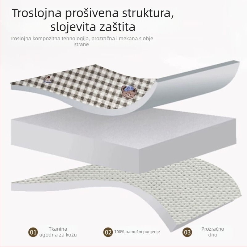 Debeli prešivani zaštitnik madraca, jednodijelni, protuklizni, za madrac Simmons