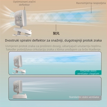 Prijenosni stolni ventilator s oscilacijom i difuzorom arome, USB napajanje, zidni nosač