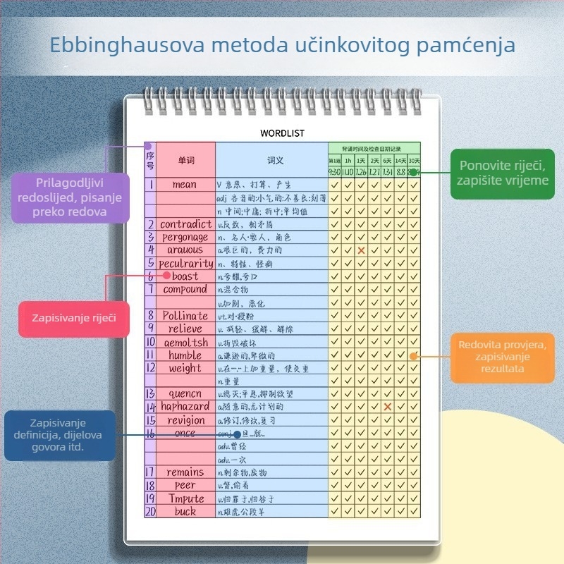 Four Seasons Ebbinghaus dnevnik za engleske riječi, B5 format, za srednju školu