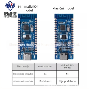 ESP32-C3 razvojna ploča za provjeru funkcionalnosti ESP32-C3 čipa, 2.4G Wi‑Fi i Bluetooth
