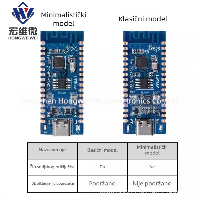 ESP32-C3 razvojna ploča za provjeru funkcionalnosti ESP32-C3 čipa, 2.4G Wi‑Fi i Bluetooth