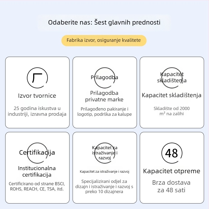 Novi brava za kovčeg s kodom, čelični kabel, ABS, TSA odobren