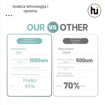 020 Mikrokristalna ulazna glava čip – prilagođeni nanočip za transdermalnu dostavu lijekova